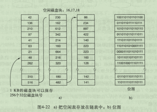 链表与位图