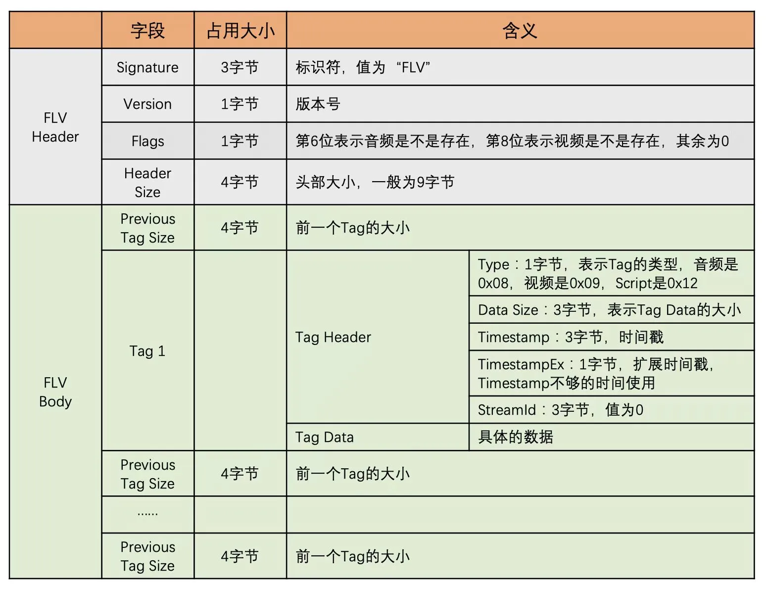 各部分具体内容